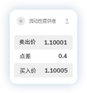 TMGM集团点差1