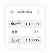 TMGM集团点差2