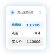 TMGM集团点差3