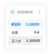 TMGM集团资管
