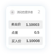 TMGM集团点差7