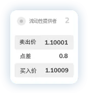 TMGM集团点差4