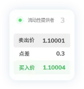 TMGM集团点差9