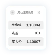 TMGM集团点差11