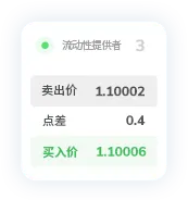 TMGM集团点差8