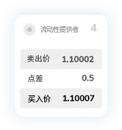TMGM集团点差13