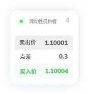 TMGM集团点差14