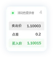 TMGM集团点差15