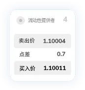 TMGM集团点差12