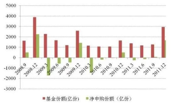 TMGM集团外汇-基金购买需要关注哪些内容?基金购买时间与份额(2024年11月19日)