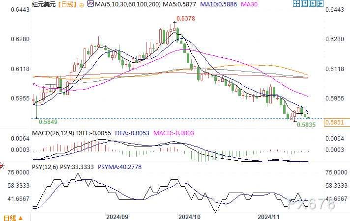 TMGM集团简介-高盛:预计新西兰联储下周将更大幅度降息(2024年11月22日)