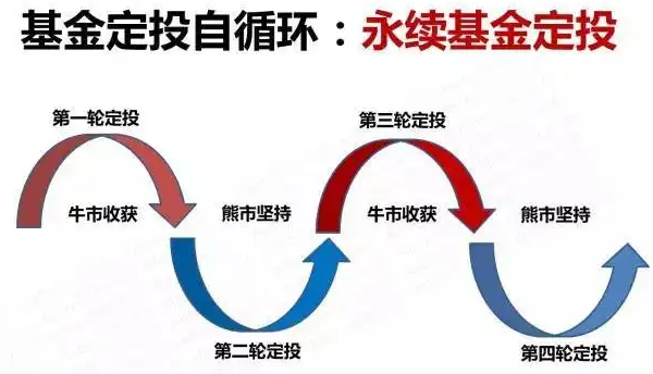 TMGM集团外汇-应该如何做基金定投,新手有什么操作方法(2024年11月23日)