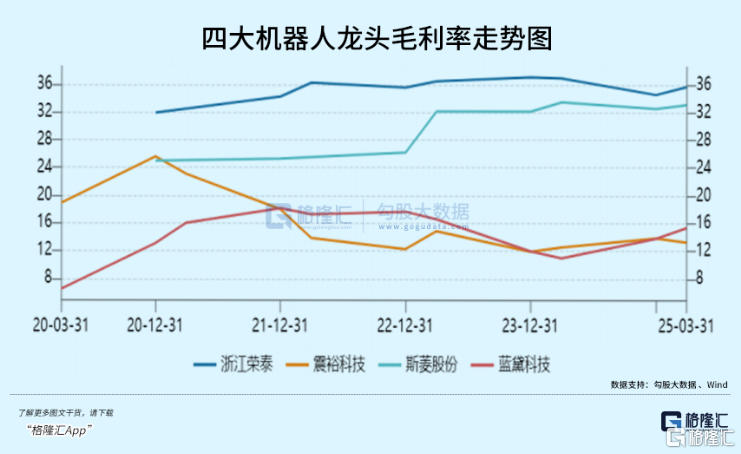 机器人卷土重来，还差一个引爆点