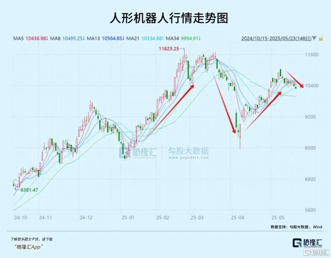 机器人卷土重来	，还差一个引爆点